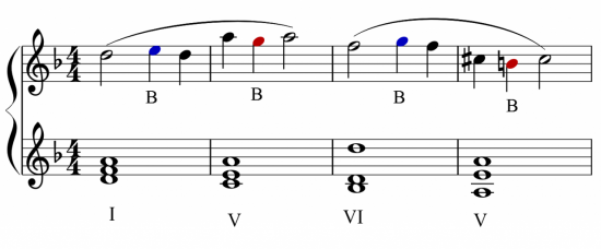 broderie musique