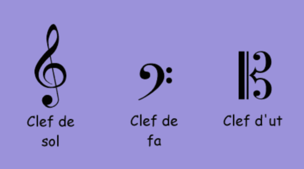 cles sol fa ut