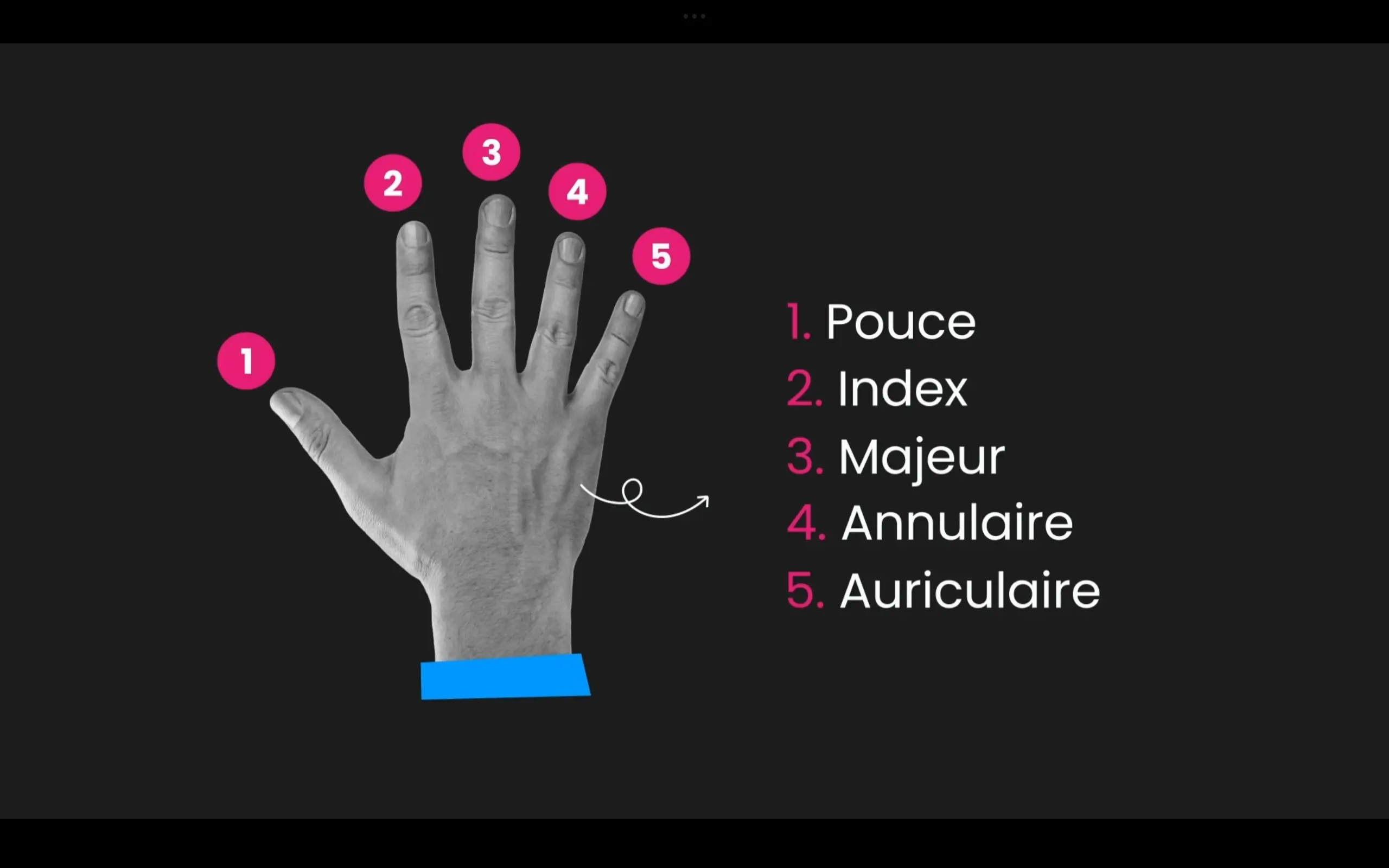 Vidéo tutoriel Tomplay Learn sur la numérotation des doigts : 1 pouce, 2 index, 3 majeur, 4 annulaire, 5 auriculaire