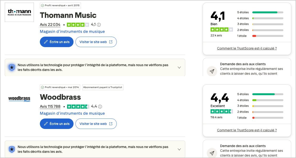 Fiches Trustpilot comparées : Thomann Music 4,1 sur 5 pour 22 034 avis, Woodbrass 4,4 sur 5 pour 115 788 avis