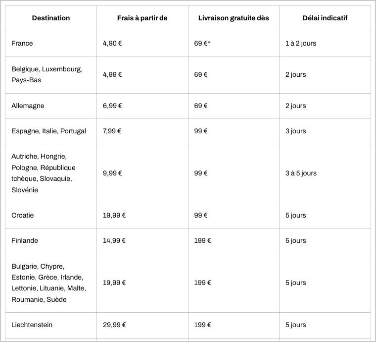 Tableau des frais de port Woodbrass : France à partir de 4,90 €, livraison gratuite dès 69 €, délai indicatif 1 à 2 jours